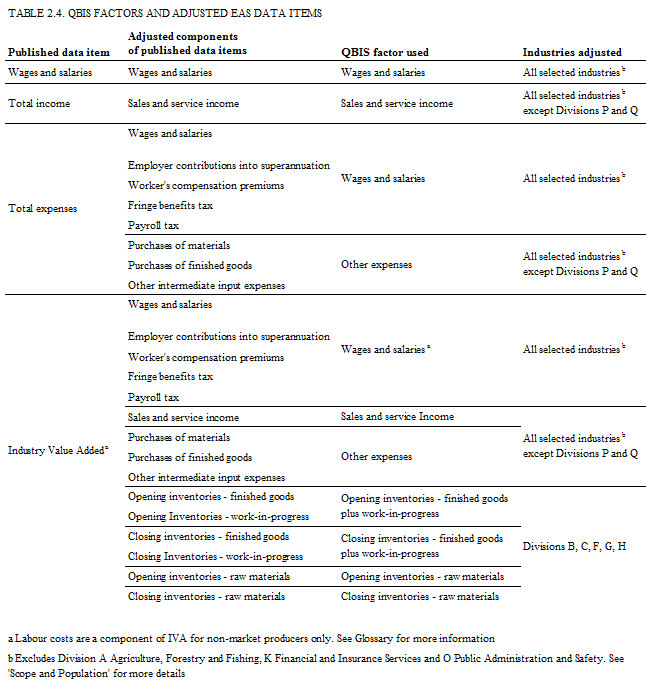 Diagram:QBIS factors and adjusted EAS data items