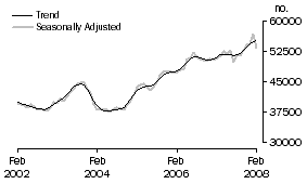 Graph: Banks