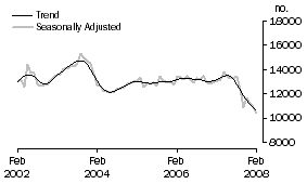 Graph: Non-banks