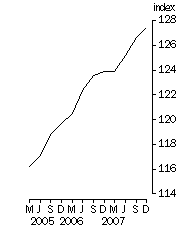 Graph: Final Stage, Base 1998-99 = 100.0