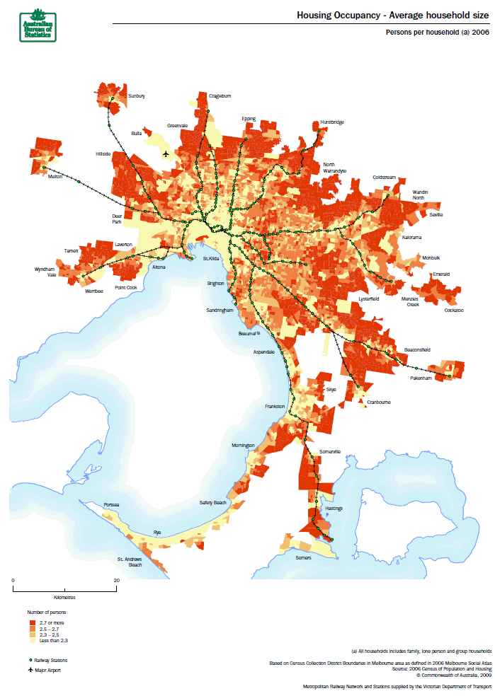 Housing Occupancy - Average household size