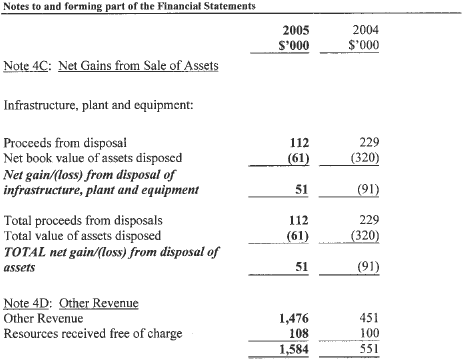 Image: Operating Revenues (continued)