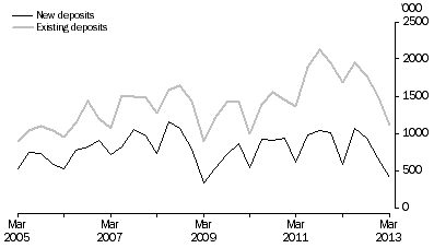 Graph: METRES DRILLED, Original series