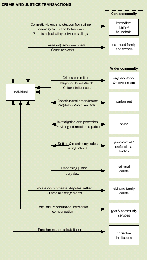 Image - Crime and justice transactions