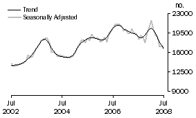 Graph: Refinancing