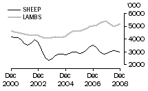 Graph: Graph 3