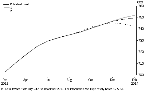 Resident departures, Short-term, future scenarios