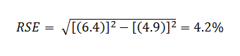 RSE equals the square root of [6.4 squared minus 4.9 squared] which equals 4.2%