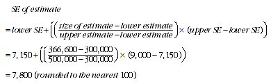 Equation: Calculation of standard errors