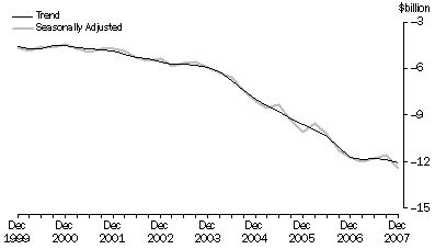 Graph: Net Income