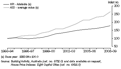 Graph: MOVEMENTS IN HPI AND AVERAGE VALUE OF COMPLETED HOUSES