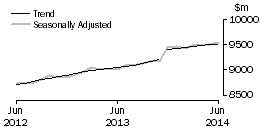 Graph: Food retailing