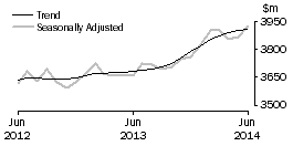 Graph: Houshold goods retailing