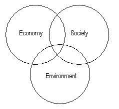 Diagram: A FRAMEWORK FOR RELATIONSHIPS BETWEEN THE DOMAINS OF PROGRESS