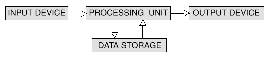 Image: Hardware components