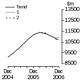 Graph: What If Equipment