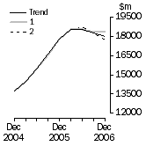 Graph: What If Total