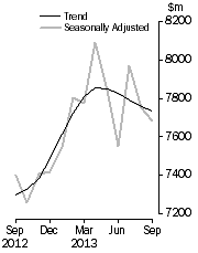 Graph: Personal Finance