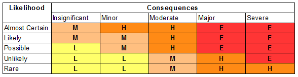 Diagram: ABS Statistical Risk Assessment Framework