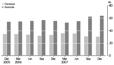 Graph: Asset Backed Securities, (percentage of total liabilities)