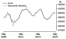 Graph: PPW PG 3 graph2