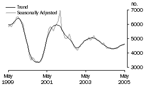 Graph: pg4 ppw grh construction