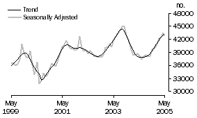 Graph: PPW PG 5 graph 2