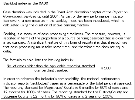 Image - Backlog Index in the CADC