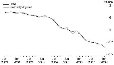 Graph: Net Income