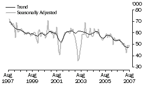 Graph: Japan