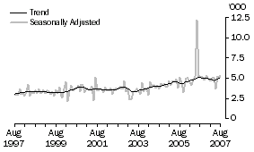 Graph: Germany