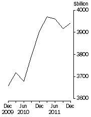 Graph: Credit market outstandings