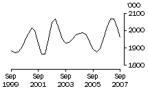 Graph: Cattle (excluding calves)