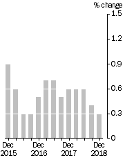 Graph: Quarterly Turnover in volume terms, Trend Estimate