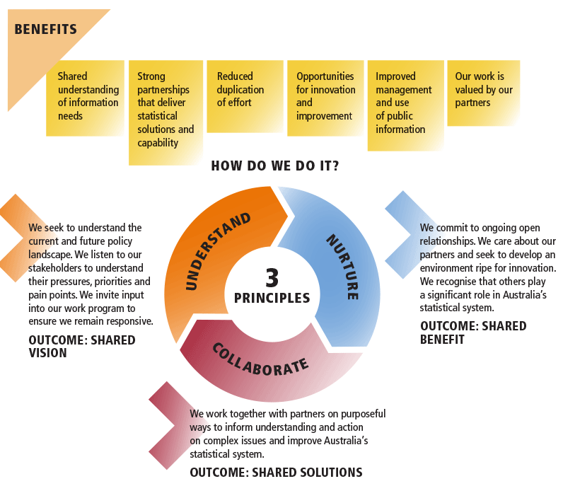 Image of the ABS Engagement Strategy