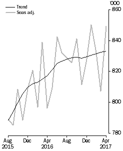 Resident departures, Short-term