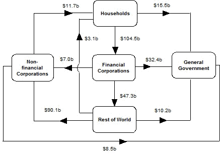 Diagram: During 2012-13