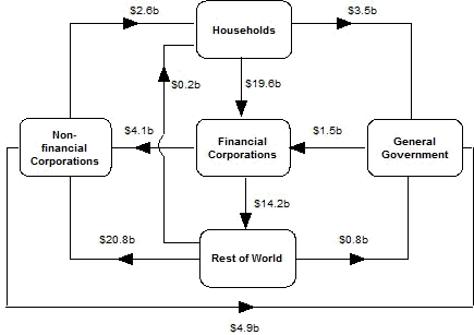 Diagram: During June Quarter 2013