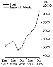 Graph: Value of work done, Total engineering—Volume terms: Volume terms