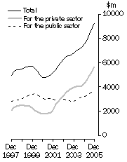 Graph: Value of work done Volume terms Trend estimates