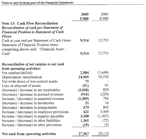 Image: Cash Flow Reconciliation