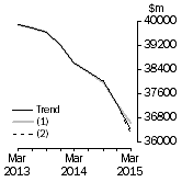 Graph: What if Total asset