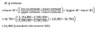 Equation: Calculation of standard errors