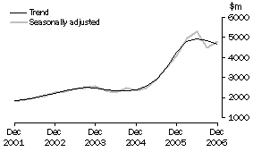 Graph: Mining, CVM