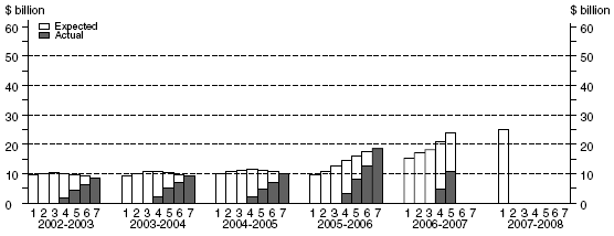 Diagram: Mining