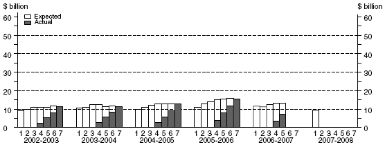 Diagram: Manufacturing