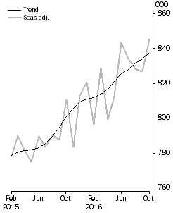 Resident departures, Short-term