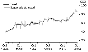 Graph: New Zealand