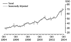 Graph: New Zealand