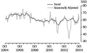 Graph: Japan